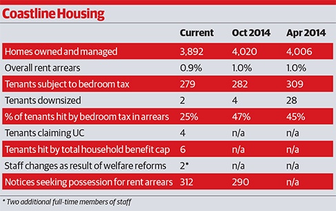 COASTLINE HOUSING 487px