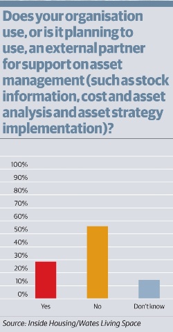 Graph for use in Asset Management supplement, 21 Nov 2014