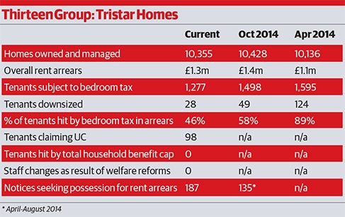 THIRTEEN GROUP TRISTAR 487px
