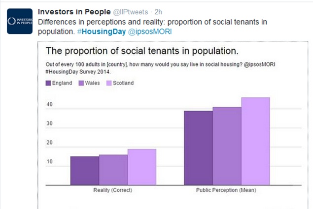 The proprotion of social tenants in population