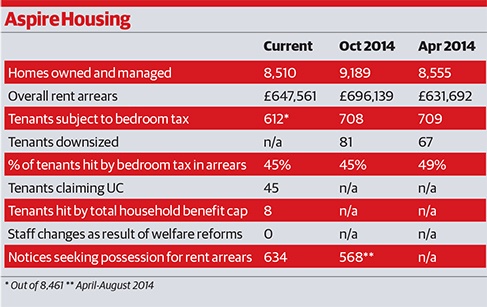 ASPIRE HOUSING 487px